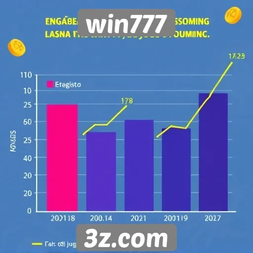 Estatísticas de usuários ativos no win777 em 2025