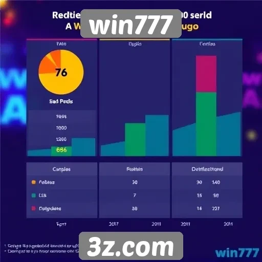 Estudo revela perfil dos jogadores no Win777