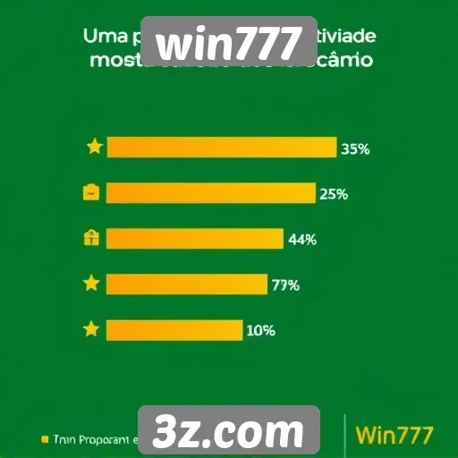 pesquisa revela satisfação dos usuários do win777